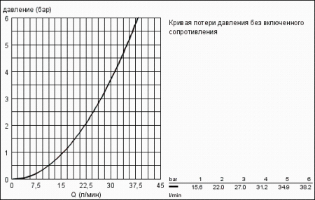 Смеситель однорычажный для душа Grohe Eurostyle 33635 001 (33635001) хром 