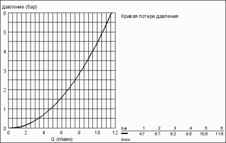 Гигиенический душ Grohe Trigger Spray 27813 000 (27813000)