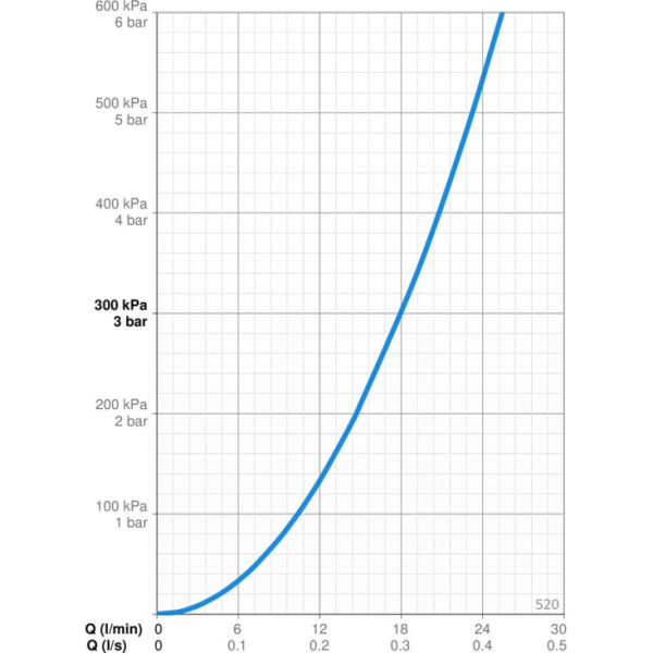 Душевой гарнитур  Oras APOLLO 520