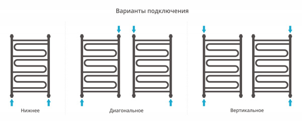 Полотенцесушитель Водяной Сунержа Элегия + (80х50) Матовый Черный 31-0205-8050 Полотенцесушитель Водяной Сунержа Элегия + (80х50) Матовый Черный 31-0205-8050