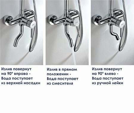 Душевая система с изливом WasserKRAFT A14401