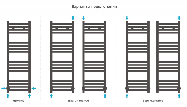 Полотенцесушитель водяной Сунержа Модус (100х30) Хром 00-0250-1030 Полотенцесушитель водяной Сунержа Модус (100х30) Хром 00-0250-1030