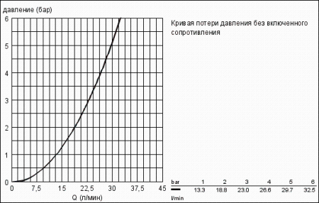 Инфракрасная электроника для писсуара Grohe Tectron Skate 37324SD1