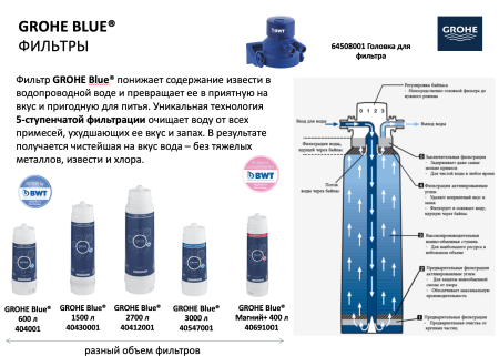 Смеситель для кухни Grohe Blue Pure  c фильтром 120438 хром Смеситель для кухни Grohe Blue Pure  c фильтром 120438 хром
