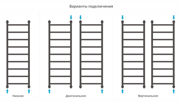 Полотенцесушитель Водяной Выгнутая Сунержа Галант + (120х40) Матовый Черный 31-0200-1240 Полотенцесушитель Водяной Выгнутая Сунержа Галант + (120х40) Матовый Черный 31-0200-1240