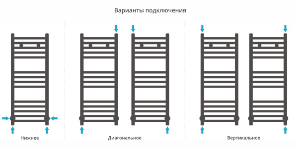 Полотенцесушитель водяной Сунержа Модус (80х30) Хром 00-0250-8030 Полотенцесушитель водяной Сунержа Модус (80х30) Хром 00-0250-8030