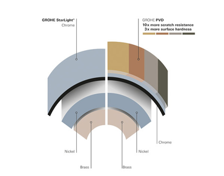 Смеситель однорычажный для раковины Grohe Essence New 32628 GL1 (32628GL1) холодный рассвет глянец