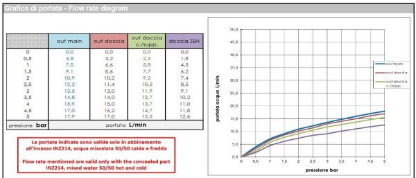 Смеситель для душа Bossini Nobu INZ227.075 нержавеющая сталь матовая