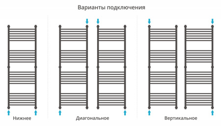 Полотенцесушитель Водяной Сунержа Флюид + (150х50) Матовый Белый 30-0222-1550