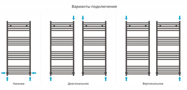 Полотенцесушитель водяной Сунержа Модус (120х50) Хром 00-0250-1250 Полотенцесушитель водяной Сунержа Модус (120х50) Хром 00-0250-1250