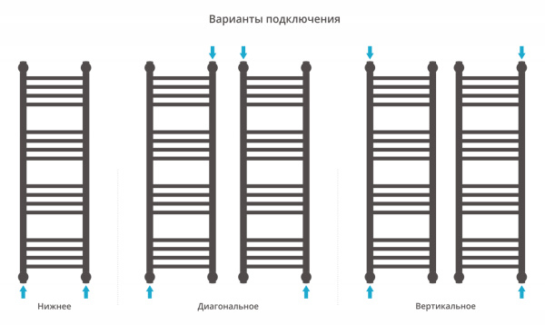 Полотенцесушитель Водяной Прямая Сунержа Богема + (100х30) Матовый Белый 30-0220-1030 Полотенцесушитель Водяной Прямая Сунержа Богема + (100х30) Матовый Белый 30-0220-1030