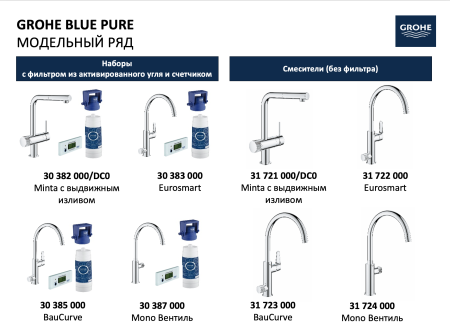 Смеситель для кухни мойки grohe blue pure minta 31721dc0 однорычажный