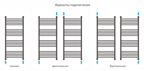 Полотенцесушитель Водяной Прямая Сунержа Богема + (120х50) Матовый Черный 31-0220-1250 Полотенцесушитель Водяной Прямая Сунержа Богема + (120х50) Матовый Черный 31-0220-1250