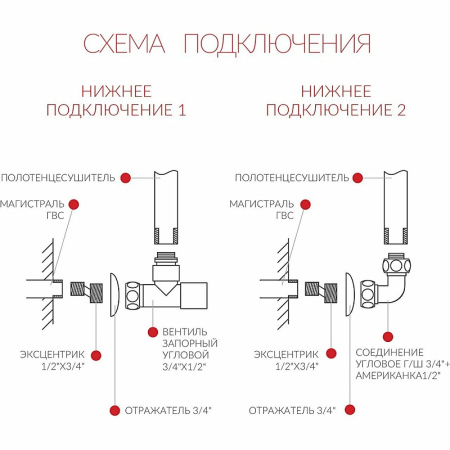 Полотенцесушитель водяной Terminus АНКОНА С ПОЛКОЙ П6 500x591 (4670030723093)
