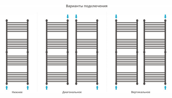 Полотенцесушитель Водяной Выгнутая Сунержа Богема + (150х50) Матовый Черный 31-0221-1550 Полотенцесушитель Водяной Выгнутая Сунержа Богема + (150х50) Матовый Черный 31-0221-1550