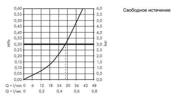 Смеситель для душа HANSGROHE Metris 31686000