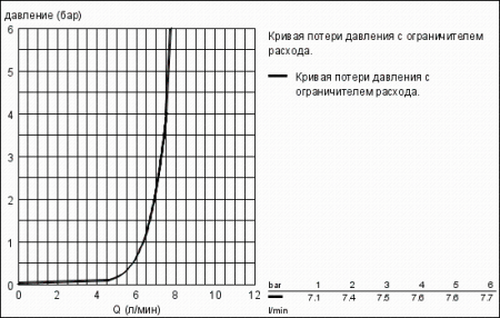 Смеситель для раковины на два отверстия Grohe Allure 19386 000 (19386000)