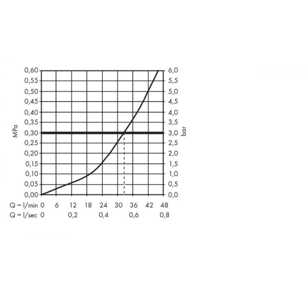 Смеситель для душа Hansgrohe Metropol 31365090