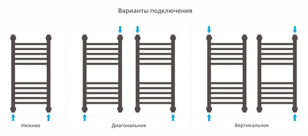 Полотенцесушитель Водяной Прямая Сунержа Богема + (60х30) Матовый Белый 30-0220-6030 Полотенцесушитель Водяной Прямая Сунержа Богема + (60х30) Матовый Белый 30-0220-6030