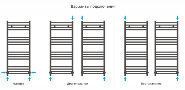 Полотенцесушитель водяной Сунержа Модус (100х40) Хром 00-0250-1040 Полотенцесушитель водяной Сунержа Модус (100х40) Хром 00-0250-1040