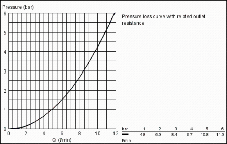 Инфракрасная электроника для раковины 230V, Grohe Europlus E 36242 SD1 (36242SD1)