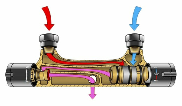 Смеситель для душа Ravak Termo TE 032.00/150 X070034