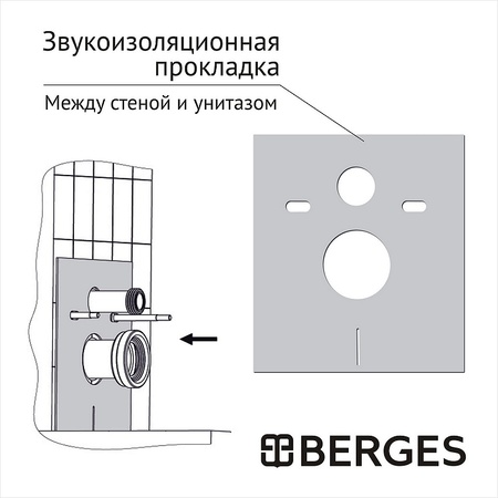 Комплект унитаза с инсталляцией Berges 043366 с клавишей смыва