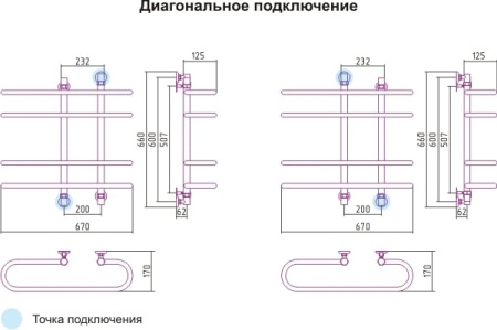Полотенцесушитель водяной Сунержа Фурор 00-0107-6070