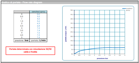 Смеситель для биде Bossini Ply Z00902.030 хром