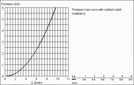 Инфракрасная электроника для раковины со смешиванием 6V, Grohe Europlus E 36232 001 (36232001)
