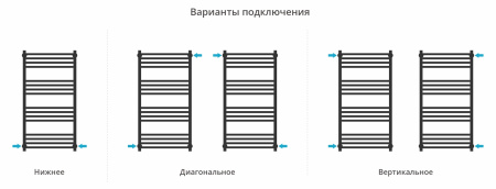 Полотенцесушитель водяной Сунержа Модус (1000х500) 020-0450-1050