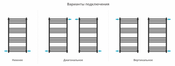 Полотенцесушитель водяной Сунержа Модус (1000х500) 00-0450-1050 Полотенцесушитель водяной Сунержа Модус (1000х500) 00-0450-1050