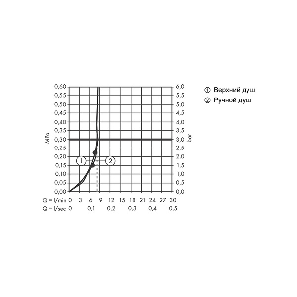 Душевая система Hansgrohe Croma Select S 280 EcoSmart 26891990 полированное золото