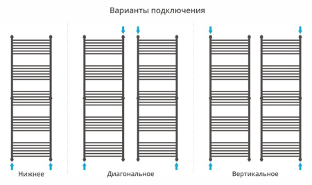 Полотенцесушитель Водяной Сунержа Флюид + (190х60) Матовый Черный 31-0222-1960