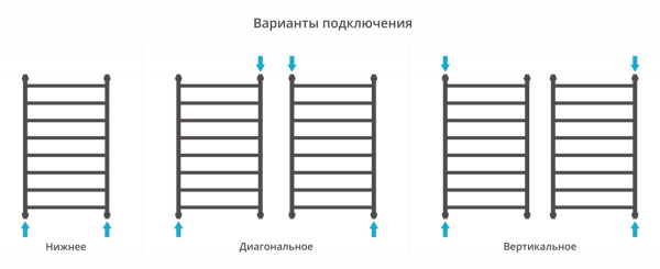 Полотенцесушитель Водяной Выгнутая Сунержа Галант + (100х60) Хром 00-0200-1060 Полотенцесушитель Водяной Выгнутая Сунержа Галант + (100х60) Хром 00-0200-1060