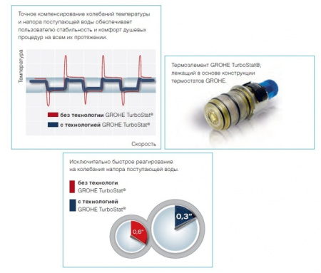 Термостат для ванны Grohe Grohtherm 1000 NEW 34155 003 (34155003) хром