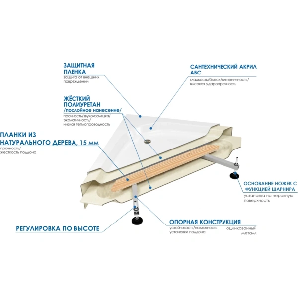 Акриловый душевой поддон (70х73) Wemor 10000000923 универсальная