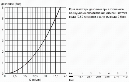 Излив для ванны, DN 20 Grohe Chiara 13614 000 (13614000)