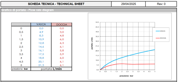 Смеситель для ванны напольный Bossini Ply Z00942.030 хром