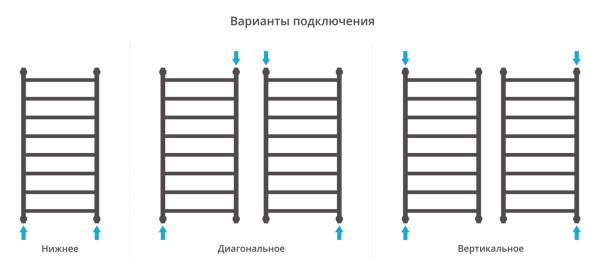 Полотенцесушитель водяной выгнутая (100х50) Сунержа Галант+  00-0200-1050 Полотенцесушитель водяной выгнутая (100х50) Сунержа Галант+  00-0200-1050