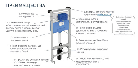 Комплект унитаза с инсталляцией Ideal Standard I.Life B I001401