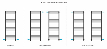 Полотенцесушитель водяной Сунержа Модус (1200х400) 15-0450-1240