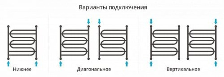 Водяной полотенцесушитель Сунержа Иллюзия+ 00-0210-9560