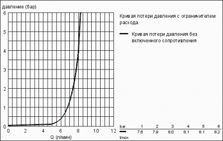 Смеситель для раковины на три отверстия Grohe Allure 20143 000 (20143000)