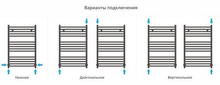 Полотенцесушитель водяной Сунержа Модус (80х50) Матовый Белый 30-0250-8050