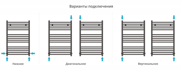 Полотенцесушитель водяной Сунержа Модус (80х50) Хром 00-0250-8050 Полотенцесушитель водяной Сунержа Модус (80х50) Хром 00-0250-8050