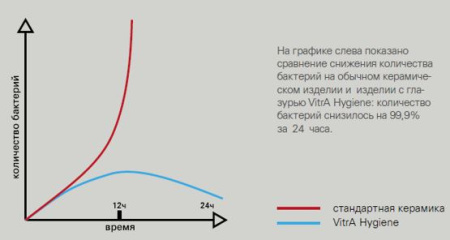Унитаз для людей с ограниченными возможностями Vitrа Conforma 9832B003-7204