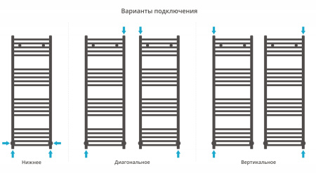 Полотенцесушитель водяной Сунержа Модус (120х40) Хром 00-0250-1240