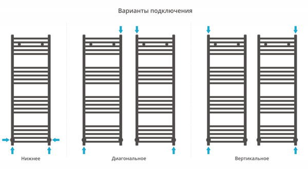 Полотенцесушитель водяной Сунержа Модус (120х40) Темный Титан Муар 15-0250-1240 Полотенцесушитель водяной Сунержа Модус (120х40) Темный Титан Муар 15-0250-1240
