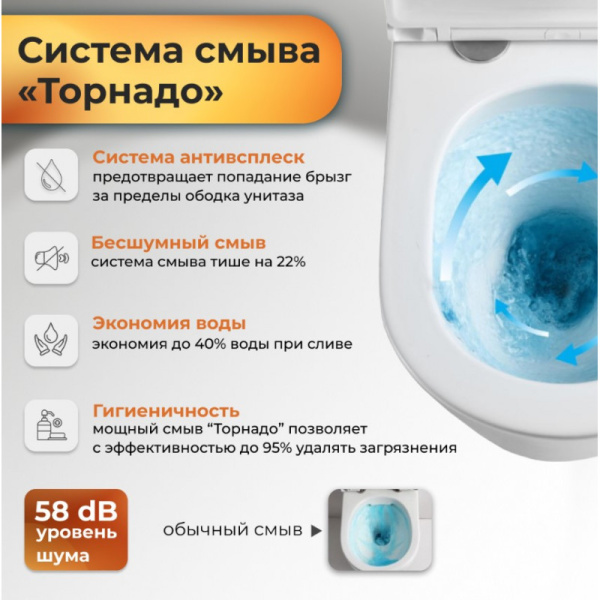 Комплект унитаза с инсталляцией Grossman Galaxy 97.4411SQC.01.210 с клавишей смыва